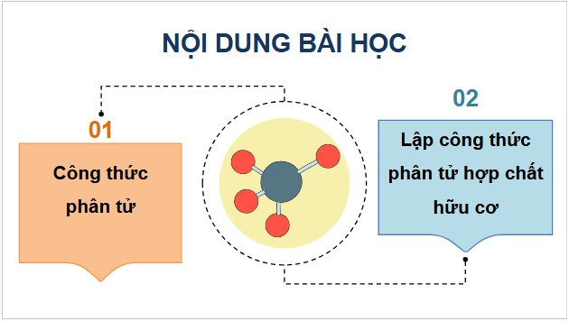 Giáo án điện tử Hóa 11 Kết nối tri thức Bài 12: Công thức phân tử hợp chất hữu cơ | PPT Hóa học 11