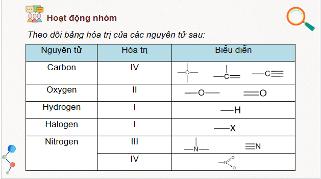 Giáo án điện tử Hóa 11 Kết nối tri thức Bài 13: Cấu tạo hoá học hợp chất hữu cơ | PPT Hóa học 11