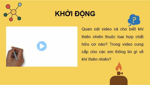 Giáo án điện tử Hóa 11 Kết nối tri thức Bài 15: Alkane | PPT Hóa học 11