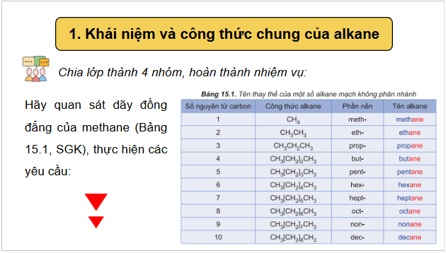 Giáo án điện tử Hóa 11 Kết nối tri thức Bài 15: Alkane | PPT Hóa học 11