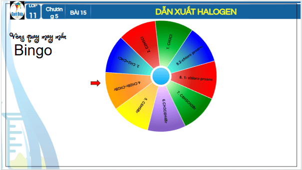 Giáo án điện tử Hóa 11 Cánh diều Bài 15: Dẫn xuất halogen | PPT Hóa học 11