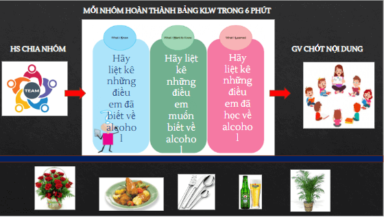 Giáo án điện tử Hóa 11 Cánh diều Bài 16: Alcohol | PPT Hóa học 11