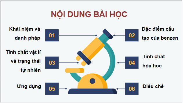 Giáo án điện tử Hóa 11 Kết nối tri thức Bài 17: Arene (Hydrocarbon thơm) | PPT Hóa học 11