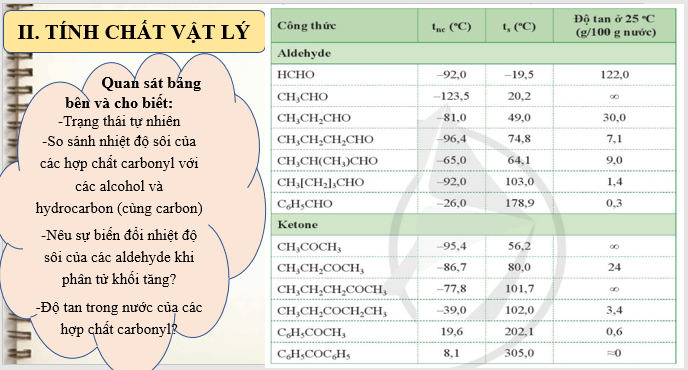 Giáo án điện tử Hóa 11 Cánh diều Bài 18: Hợp chất carbonyl | PPT Hóa học 11