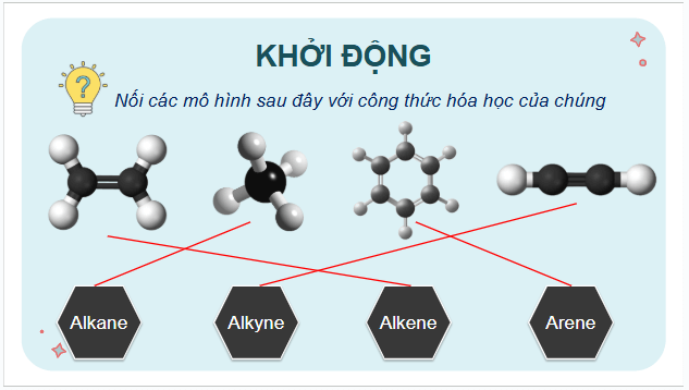 Giáo án điện tử Hóa 11 Kết nối tri thức Bài 18: Ôn tập chương 4 | PPT Hóa học 11