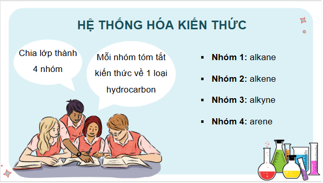 Giáo án điện tử Hóa 11 Kết nối tri thức Bài 18: Ôn tập chương 4 | PPT Hóa học 11