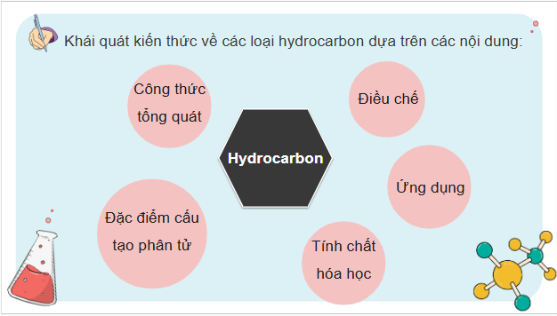 Giáo án điện tử Hóa 11 Kết nối tri thức Bài 18: Ôn tập chương 4 | PPT Hóa học 11