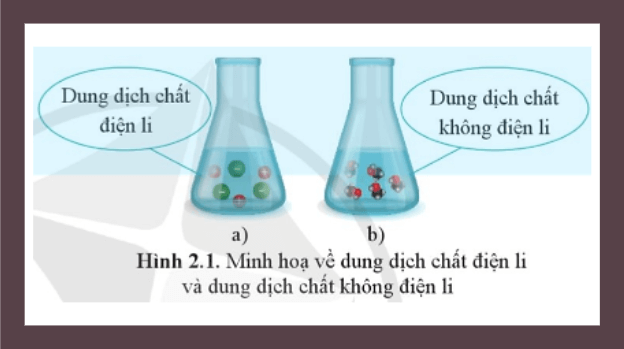 Giáo án điện tử Hóa 11 Cánh diều Bài 2: Sự điện li trong dung dịch nước. Thuyết Br∅nsted – Lowry về acid - base | PPT Hóa học 11