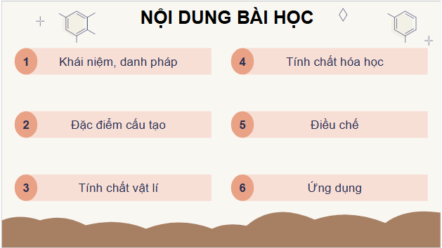 Giáo án điện tử Hóa 11 Kết nối tri thức Bài 24: Carboxylic acid | PPT Hóa học 11