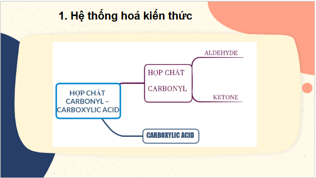 Giáo án điện tử Hóa 11 Kết nối tri thức Bài 25: Ôn tập chương 6 | PPT Hóa học 11