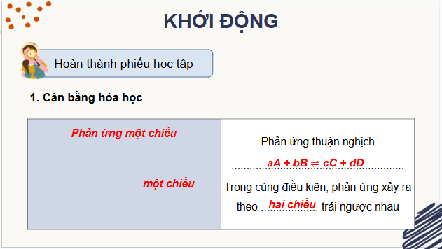 Giáo án điện tử Hóa 11 Kết nối tri thức Bài 3: Ôn tập chương 1 | PPT Hóa học 11