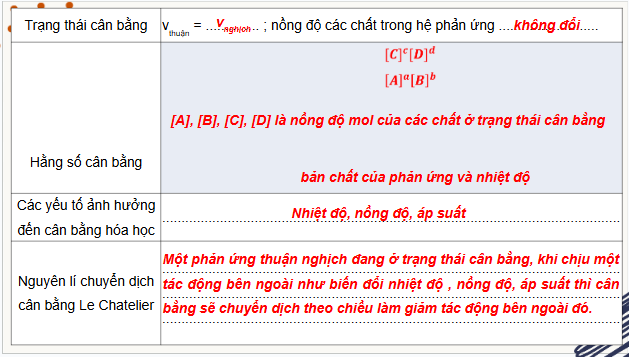 Giáo án điện tử Hóa 11 Kết nối tri thức Bài 3: Ôn tập chương 1 | PPT Hóa học 11