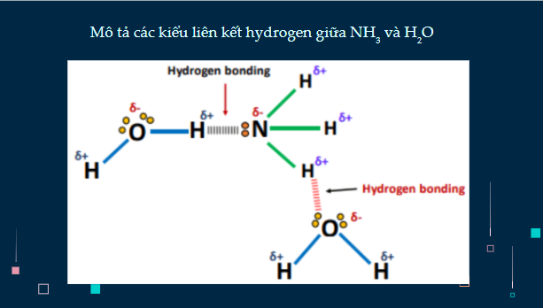 Giáo án điện tử Hóa 11 Chân trời sáng tạo Bài 4: Ammonia và một số hợp chất ammonium | PPT Hóa học 11