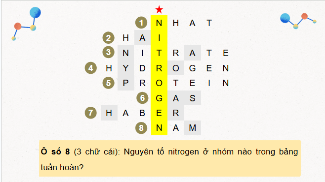 Giáo án điện tử Hóa 11 Kết nối tri thức Bài 4: Nitrogen | PPT Hóa học 11