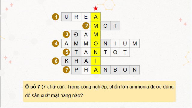 Giáo án điện tử Hóa 11 Kết nối tri thức Bài 5: Ammonia. Muối ammonium | PPT Hóa học 11