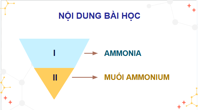 Giáo án điện tử Hóa 11 Kết nối tri thức Bài 5: Ammonia. Muối ammonium | PPT Hóa học 11