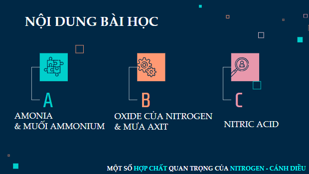 Giáo án điện tử Hóa 11 Cánh diều Bài 5: Một số hợp chất quan trọng của nitrogen | PPT Hóa học 11