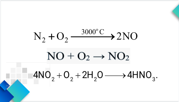 Giáo án điện tử Hóa 11 Chân trời sáng tạo Bài 5: Một số hợp chất với oxygen của nitrogen | PPT Hóa học 11