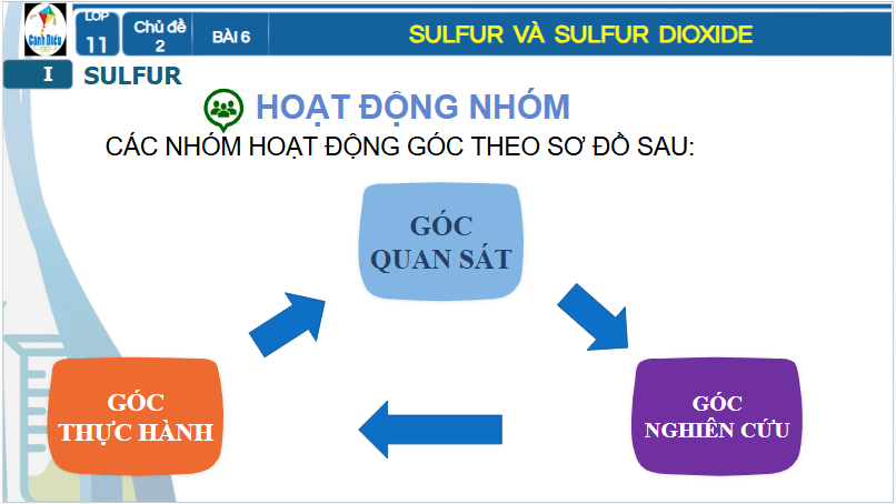 Giáo án điện tử Hóa 11 Cánh diều Bài 6: Sulfur và sulfur dioxide | PPT Hóa học 11