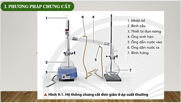 Giáo án điện tử Hóa 11 Chân trời sáng tạo Bài 9: Phương pháp tách và tinh chế hợp chất hữu cơ | PPT Hóa học 11