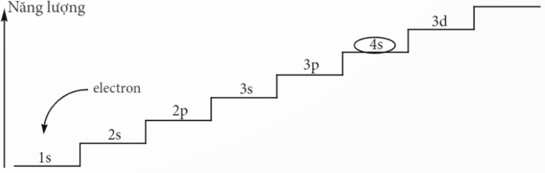 Giáo án Hóa 12 Kết nối tri thức Bài 27: Đại cương về kim loại chuyển tiếp dãy thứ nhất