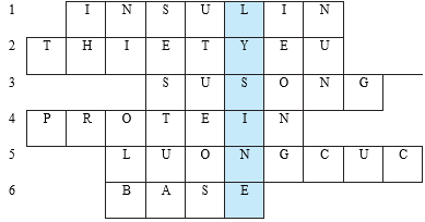 Giáo án Hóa 12 Cánh diều Bài 6: Amino acid (ảnh 2)