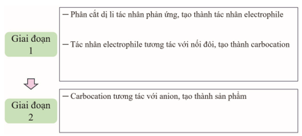 Giáo án Chuyên đề Hóa học 12 Kết nối tri thức Bài 3: Cơ chế phản ứng cộng