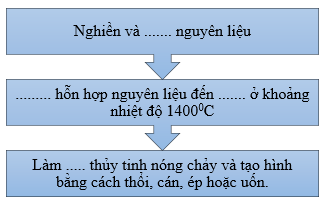 Giáo án Chuyên đề Hóa học 12 Cánh diều Bài 4: Tìm hiểu về công nghiệp silicate