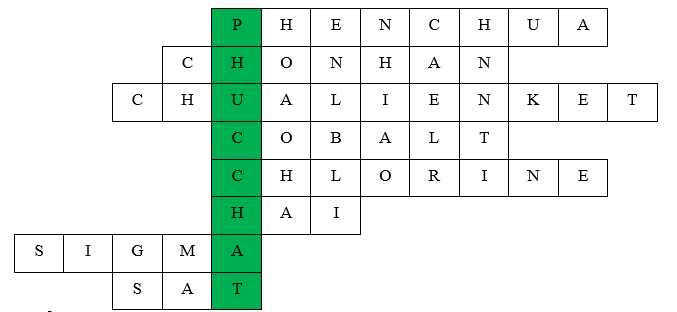 Giáo án Chuyên đề Hóa học 12 Chân trời sáng tạo Bài 6: Một số khái niệm cơ bản về phức chất