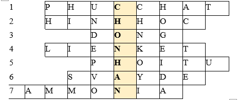 Giáo án Chuyên đề Hóa học 12 Kết nối tri thức Bài 8: Liên kết và cấu tạo của phức chất