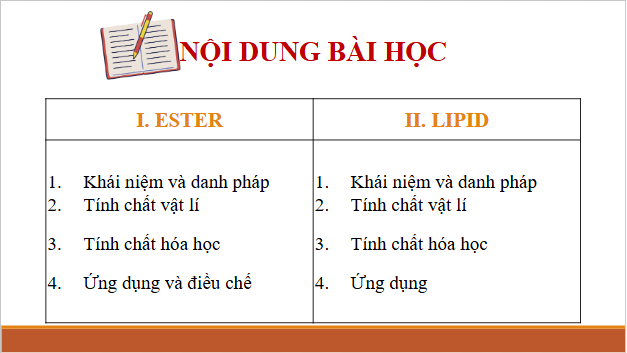 Giáo án điện tử Hóa 12 Cánh diều Bài 1: Ester – Lipid | PPT Hóa học 12