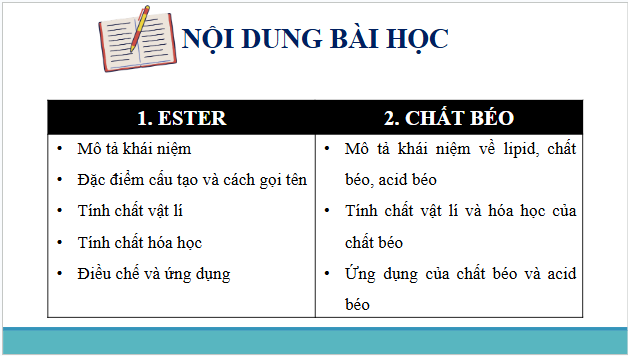 Giáo án điện tử Hóa 12 Chân trời Bài 1: Ester – Lipid | PPT Hóa học 12 Chân trời sáng tạo