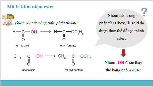 Giáo án điện tử Hóa 12 Chân trời Bài 1: Ester – Lipid | PPT Hóa học 12 Chân trời sáng tạo