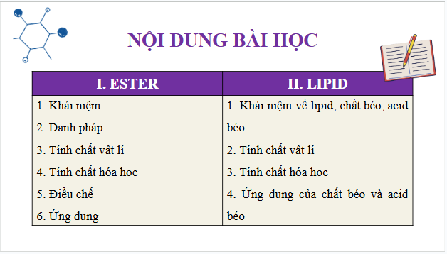 Giáo án điện tử Hóa 12 Kết nối Bài 1: Ester - Lipid | PPT Hóa học 12 Kết nối tri thức