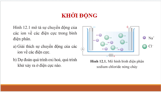 Giáo án điện tử Hóa 12 Cánh diều Bài 12: Điện phân | PPT Hóa học 12