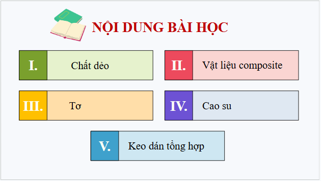 Giáo án điện tử Hóa 12 Kết nối Bài 13: Vật liệu polymer | PPT Hóa học 12 Kết nối tri thức