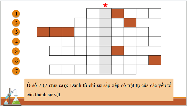 Giáo án điện tử Hóa 12 Kết nối Bài 14: Ôn tập chương 4 | PPT Hóa học 12 Kết nối tri thức