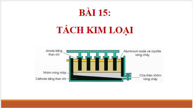 Giáo án điện tử Hóa 12 Cánh diều Bài 15: Tách kim loại và tái chế kim loại | PPT Hóa học 12