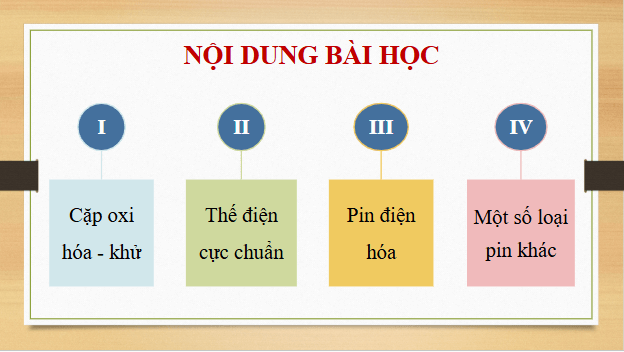 Giáo án điện tử Hóa 12 Kết nối Bài 15: Thế điện cực và nguồn điện hoá học | PPT Hóa học 12 Kết nối tri thức