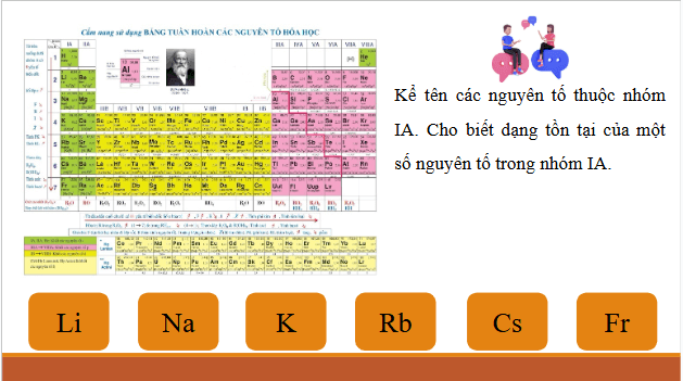 Giáo án điện tử Hóa 12 Cánh diều Bài 17: Nguyên tố nhóm IA | PPT Hóa học 12