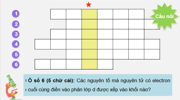 Giáo án điện tử Hóa 12 Chân trời Bài 19: Đại cương về kim loại chuyển tiếp dãy thứ nhất | PPT Hóa học 12 Chân trời sáng tạo