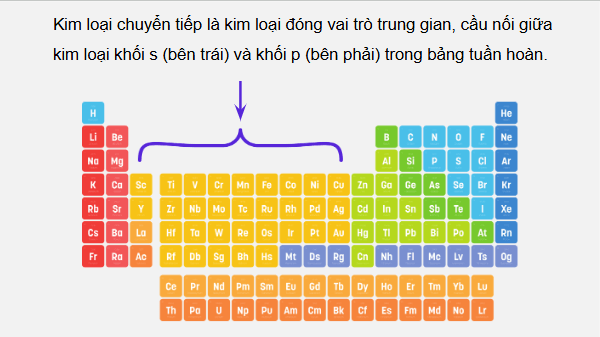Giáo án điện tử Hóa 12 Chân trời Bài 19: Đại cương về kim loại chuyển tiếp dãy thứ nhất | PPT Hóa học 12 Chân trời sáng tạo