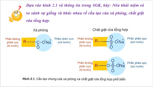 Giáo án điện tử Hóa 12 Kết nối Bài 2: Xà phòng và chất giặt rửa | PPT Hóa học 12 Kết nối tri thức