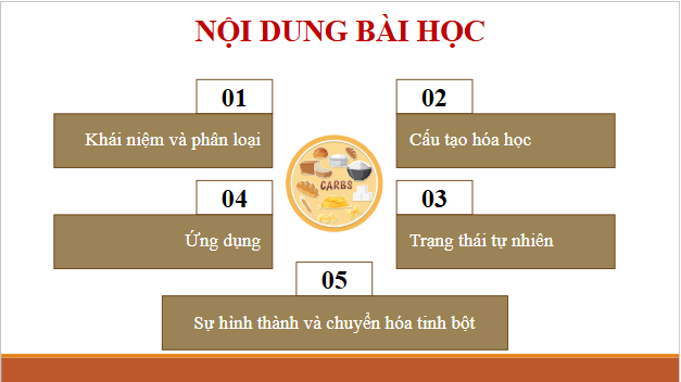 Giáo án điện tử Hóa 12 Cánh diều Bài 3: Giới thiệu về carbohydrate | PPT Hóa học 12