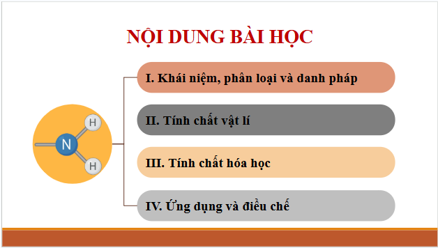 Giáo án điện tử Hóa 12 Cánh diều Bài 5: Amine | PPT Hóa học 12