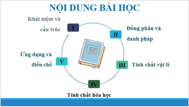 Giáo án điện tử Hóa 12 Chân trời Bài 6: Amine | PPT Hóa học 12 Chân trời sáng tạo