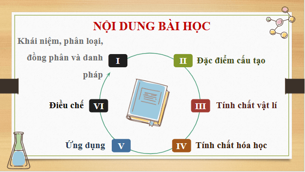 Giáo án điện tử Hóa 12 Kết nối Bài 8: Amine | PPT Hóa học 12 Kết nối tri thức