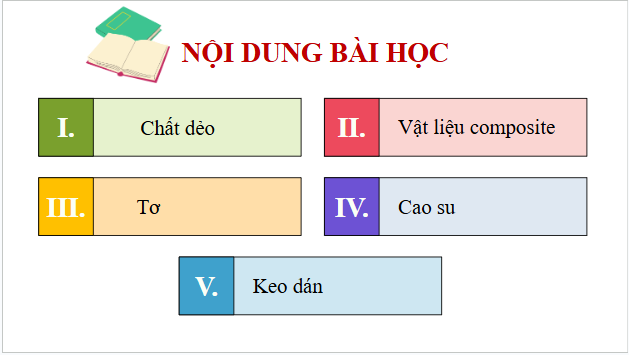 Giáo án điện tử Hóa 12 Cánh diều Bài 9: Vật liệu polymer | PPT Hóa học 12