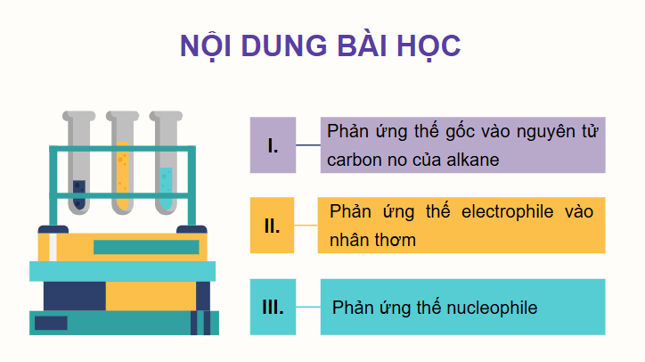 Giáo án điện tử Chuyên đề Hóa 12 Kết nối tri thức Bài 2: Cơ chế phản ứng thế | PPT Chuyên đề Hóa học 12