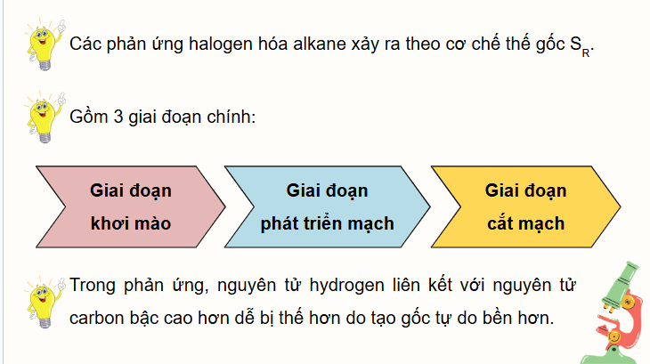 Giáo án điện tử Chuyên đề Hóa 12 Kết nối tri thức Bài 2: Cơ chế phản ứng thế | PPT Chuyên đề Hóa học 12